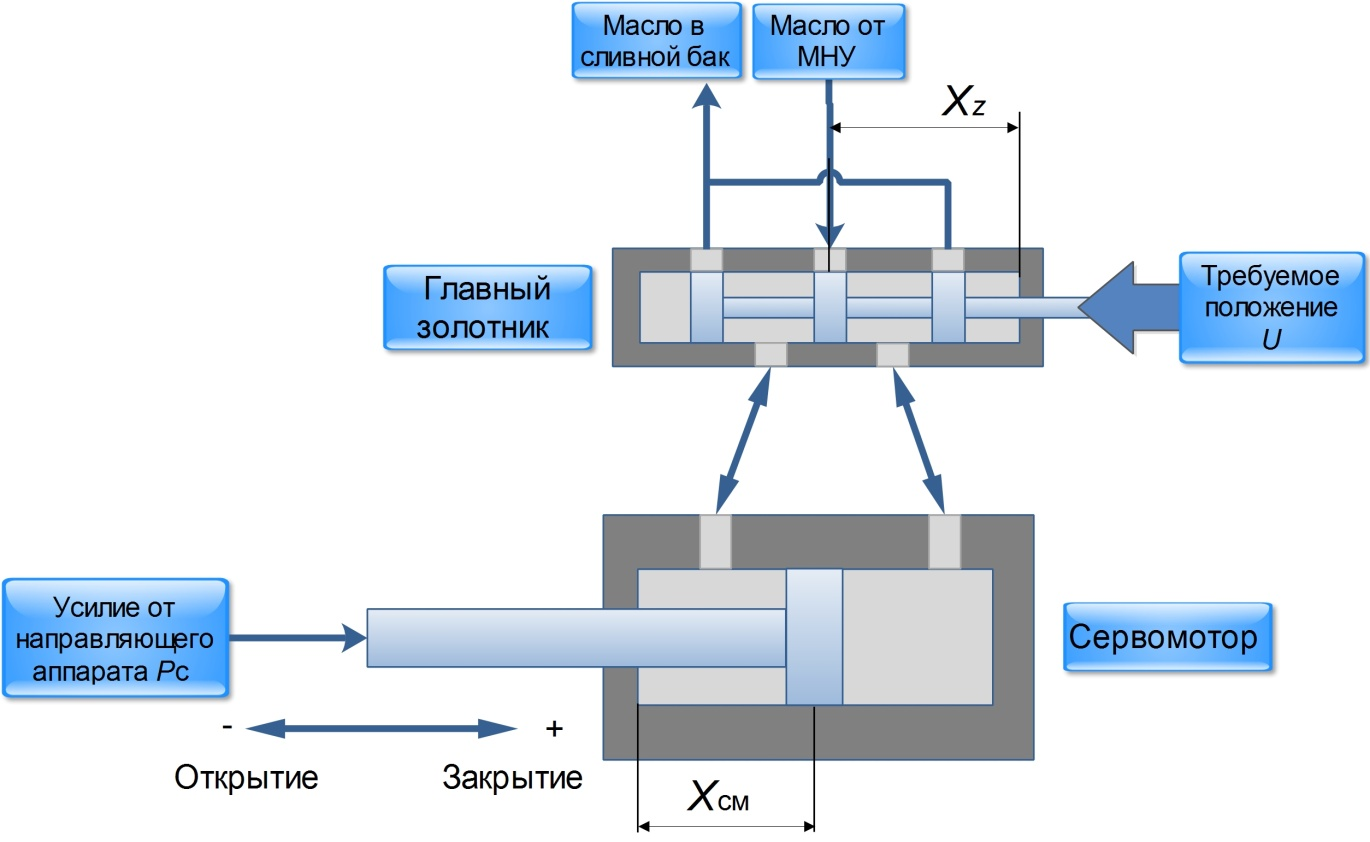 Упрощенная схема ЭГП